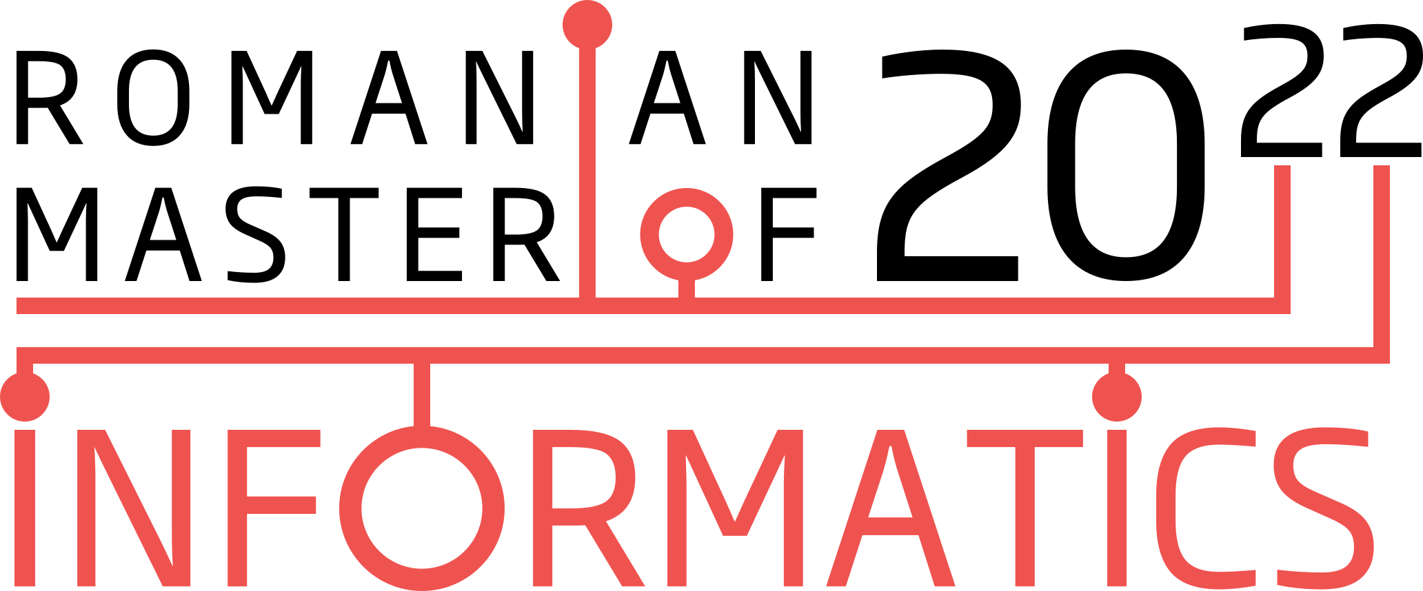 RMI 2022